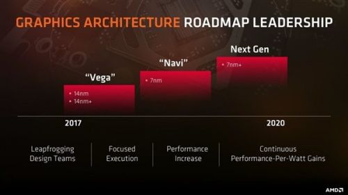 AMD发布RDNA架构白皮书：将广泛应用于各个平台