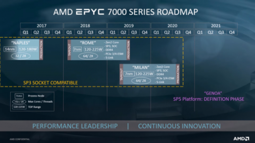 AMD幻灯片公开Zen3与Zen4架构细节
